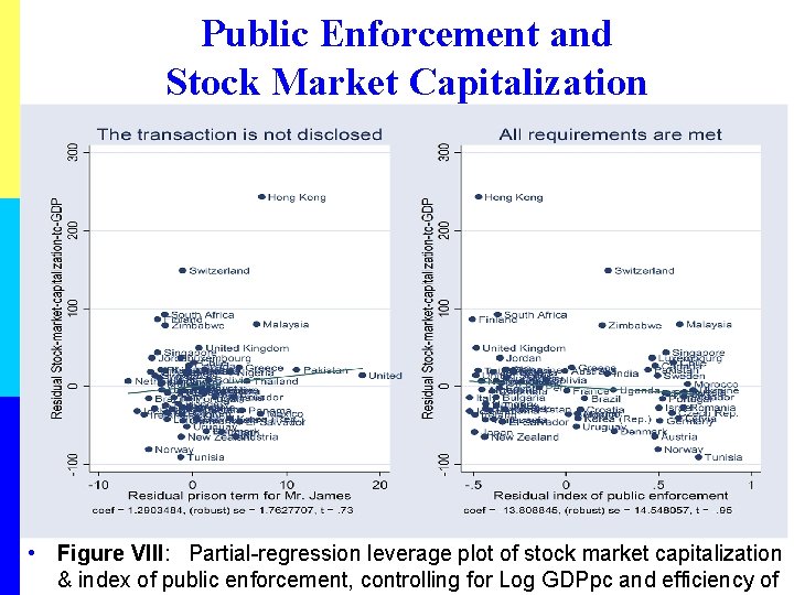 Public Enforcement and Stock Market Capitalization • Figure VIII: Partial-regression leverage plot of stock