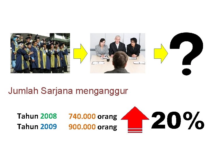 Jumlah Sarjana menganggur Tahun 2008 Tahun 2009 740. 000 orang 900. 000 orang 20%