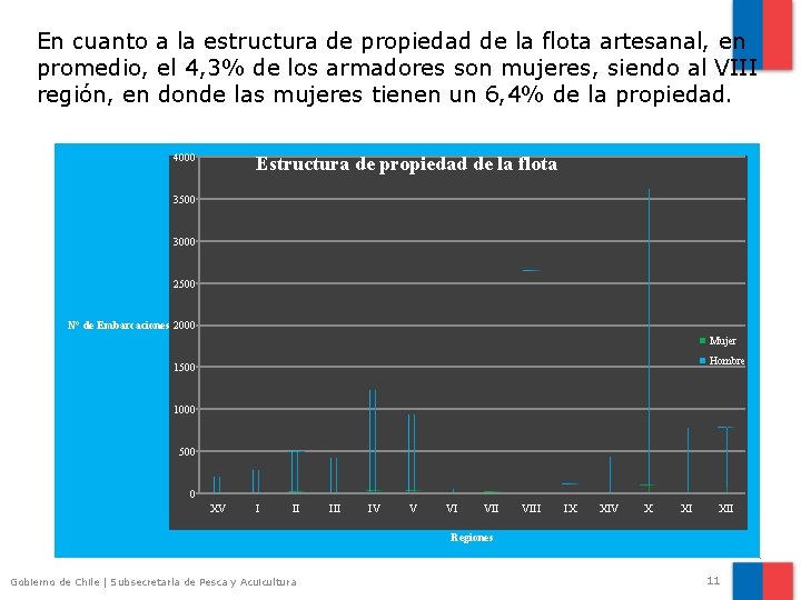 En cuanto a la estructura de propiedad de la flota artesanal, en promedio, el