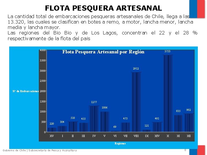 FLOTA PESQUERA ARTESANAL La cantidad total de embarcaciones pesqueras artesanales de Chile, llega a