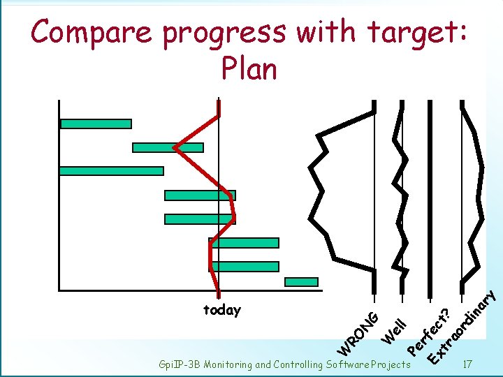 rf l W el Pe W RO N G today Ex ec tr t?