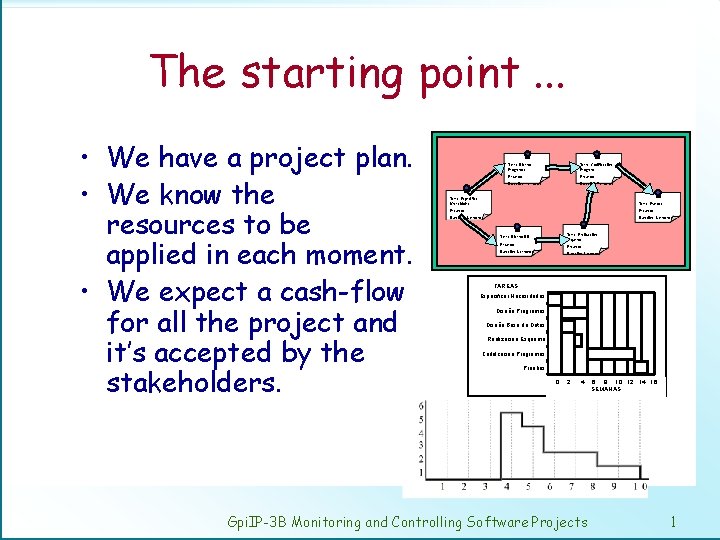 The starting point. . . • We have a project plan. • We know