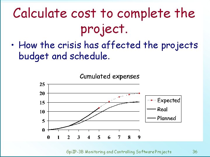 Calculate cost to complete the project. • How the crisis has affected the projects