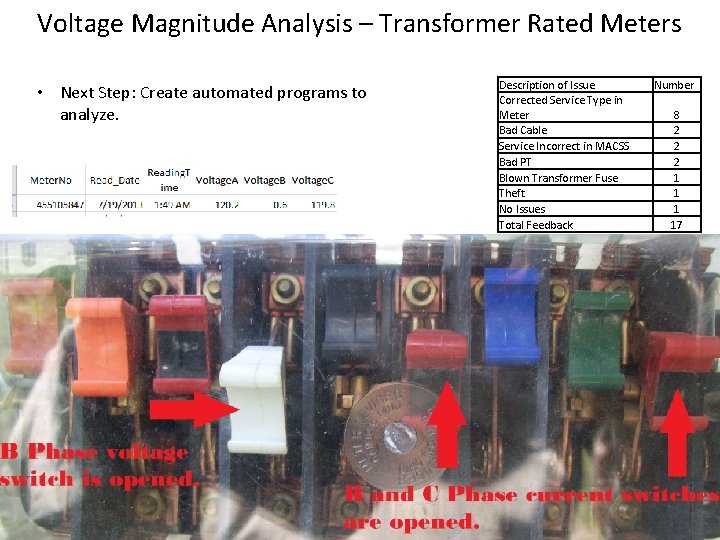 Voltage Magnitude Analysis – Transformer Rated Meters • Next Step: Create automated programs to Voltage Magnitude Analysis – Transformer Rated Meters • Next Step: Create automated programs to