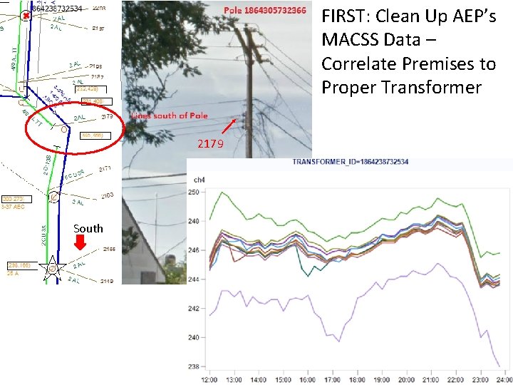 FIRST: Clean Up AEP’s MACSS Data – Correlate Premises to Proper Transformer 2179 South FIRST: Clean Up AEP’s MACSS Data – Correlate Premises to Proper Transformer 2179 South