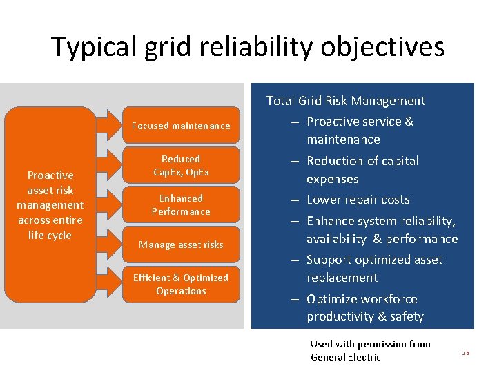 Typical grid reliability objectives Total Grid Risk Management Focused maintenance Proactive asset risk management Typical grid reliability objectives Total Grid Risk Management Focused maintenance Proactive asset risk management