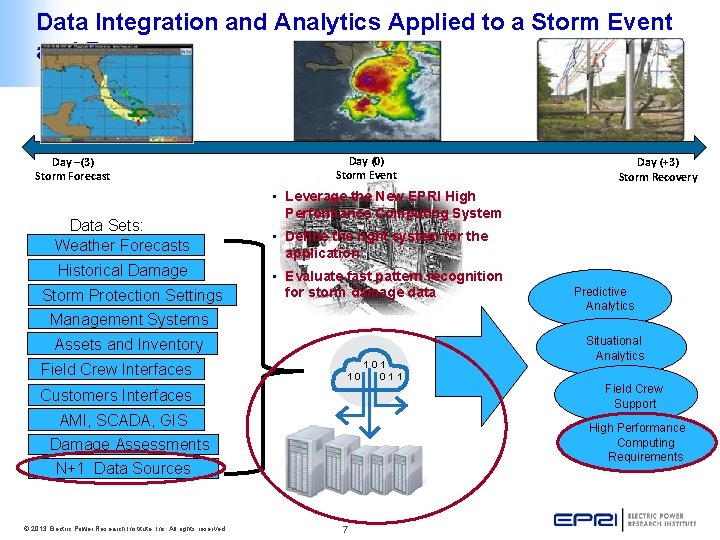 Data Integration and Analytics Applied to a Storm Event and Recovery Day –(3) Storm Data Integration and Analytics Applied to a Storm Event and Recovery Day –(3) Storm