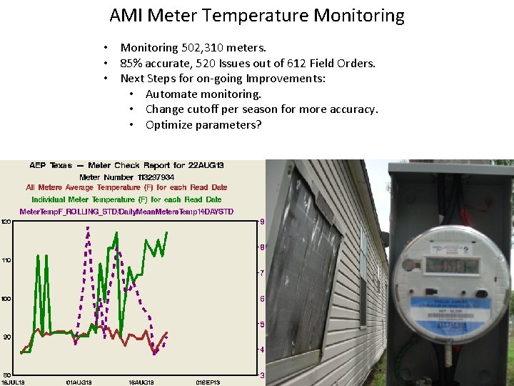 AMI Meter Temperature Monitoring • Monitoring 502, 310 meters. • 85% accurate, 520 Issues AMI Meter Temperature Monitoring • Monitoring 502, 310 meters. • 85% accurate, 520 Issues