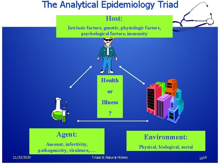 The Analytical Epidemiology Triad Host: Intrinsic factors, genetic, physiologic factors, psychological factors, immunity Health