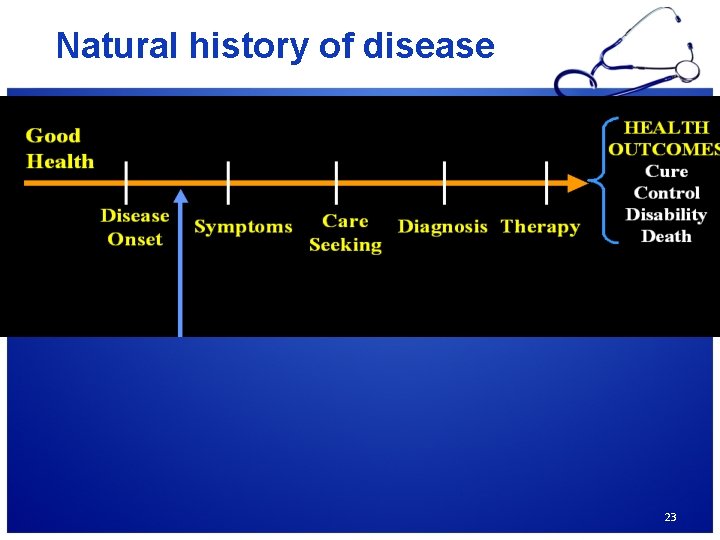 Natural history of disease 23 