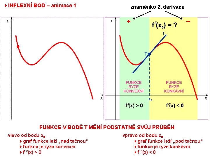 4 INFLEXNÍ BOD – animace 1 znaménko 2. derivace + – FUNKCE V BODĚ