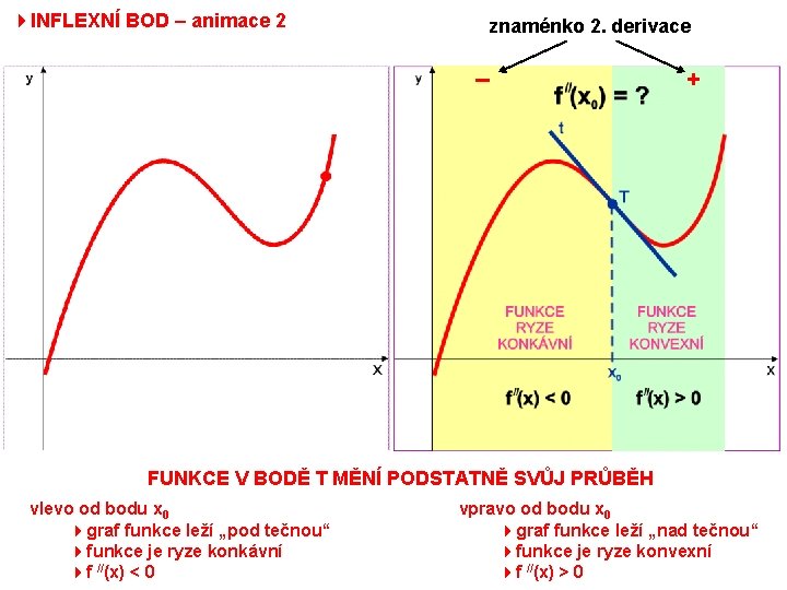 4 INFLEXNÍ BOD – animace 2 znaménko 2. derivace – + FUNKCE V BODĚ
