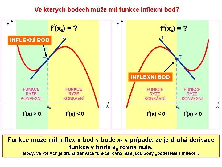 Ve kterých bodech může mít funkce inflexní bod? INFLEXNÍ BOD Funkce může mít inflexní