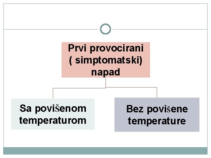 Prvi provocirani ( simptomatski) napad Sa poviŠenom temperaturom Bez poviŠene temperature 