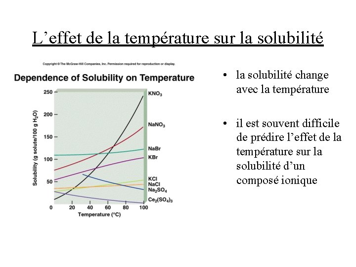 L’effet de la température sur la solubilité • la solubilité change avec la température L’effet de la température sur la solubilité • la solubilité change avec la température