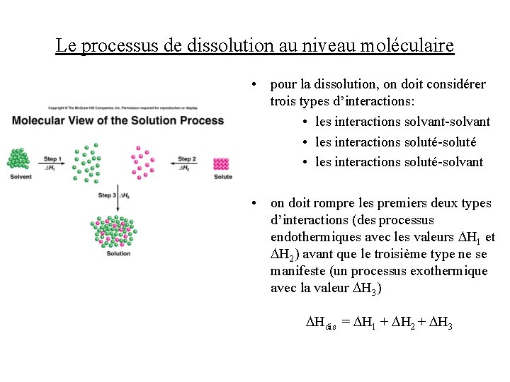 Le processus de dissolution au niveau moléculaire • pour la dissolution, on doit considérer Le processus de dissolution au niveau moléculaire • pour la dissolution, on doit considérer