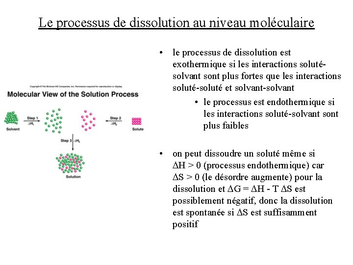 Le processus de dissolution au niveau moléculaire • le processus de dissolution est exothermique Le processus de dissolution au niveau moléculaire • le processus de dissolution est exothermique