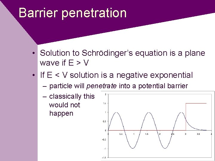 Barrier penetration • Solution to Schrödinger’s equation is a plane wave if E >
