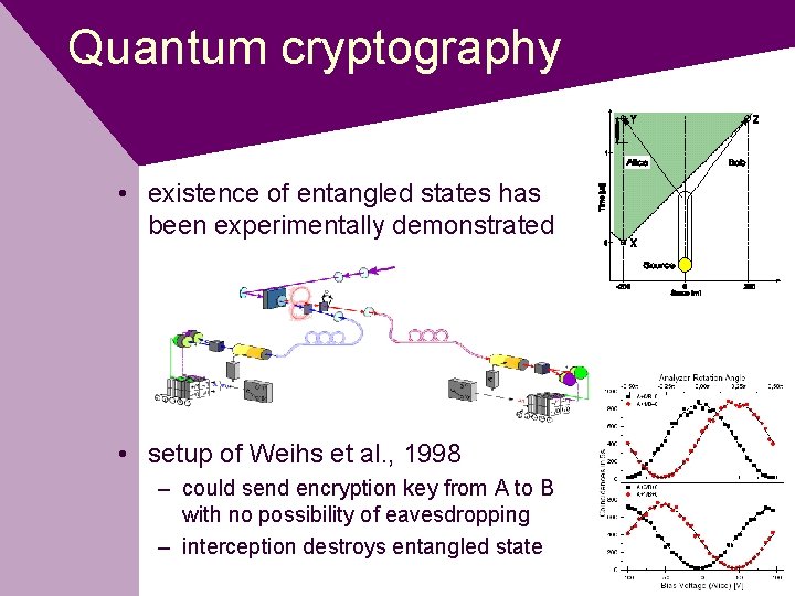 Quantum cryptography • existence of entangled states has been experimentally demonstrated • setup of