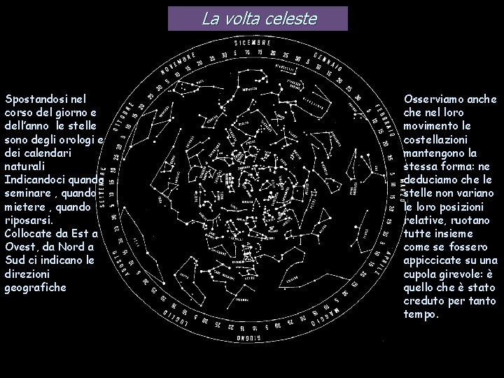 La volta celeste Spostandosi nel corso del giorno e dell’anno le stelle sono degli