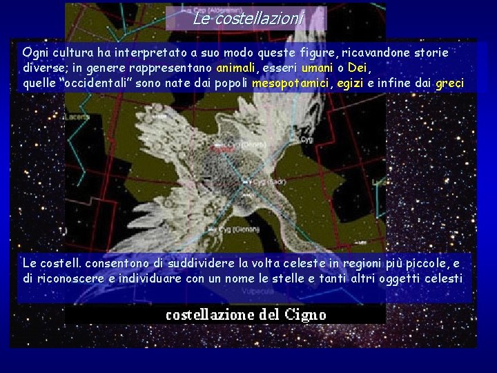 Le costellazioni Ogni cultura ha interpretato a suo modo queste figure, ricavandone storie diverse;
