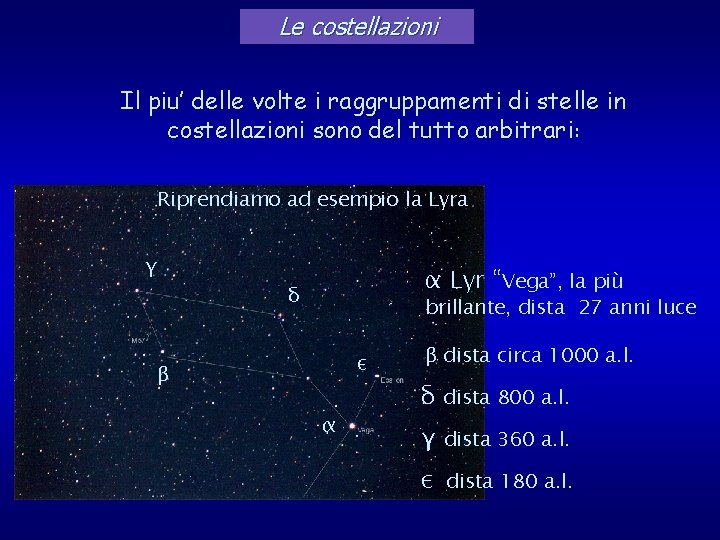 Le costellazioni Il piu’ delle volte i raggruppamenti di stelle in costellazioni sono del