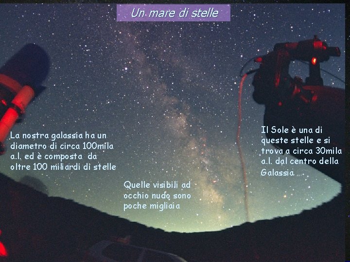Un mare di stelle Il Sole è una di queste stelle e si trova