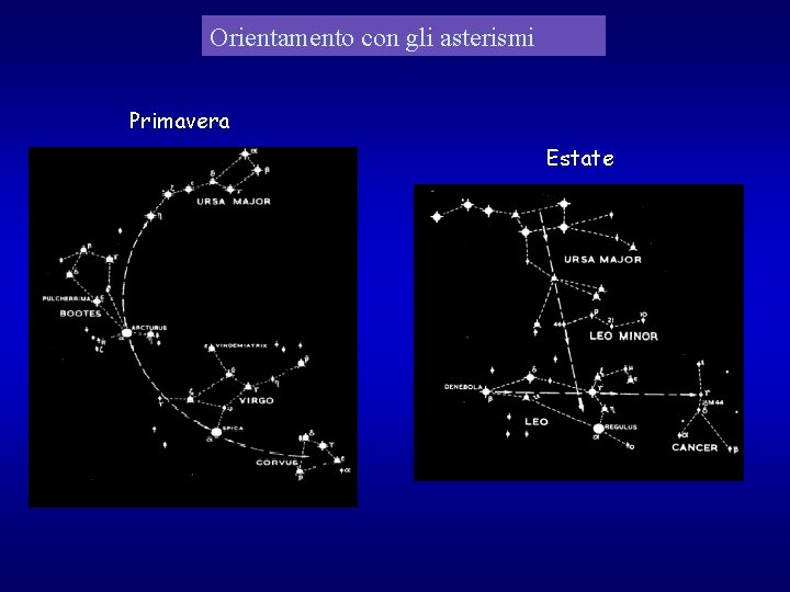 Orientamento con gli asterismi Primavera Estate 