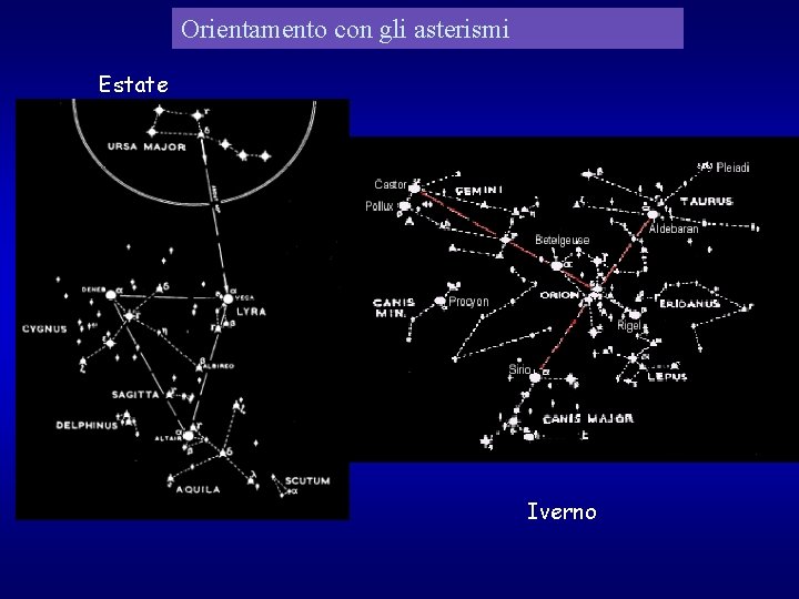 Orientamento con gli asterismi Estate Iverno 