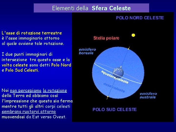 Elementi della Sfera Celeste L'asse di rotazione terrestre è l'asse immaginario attorno al quale