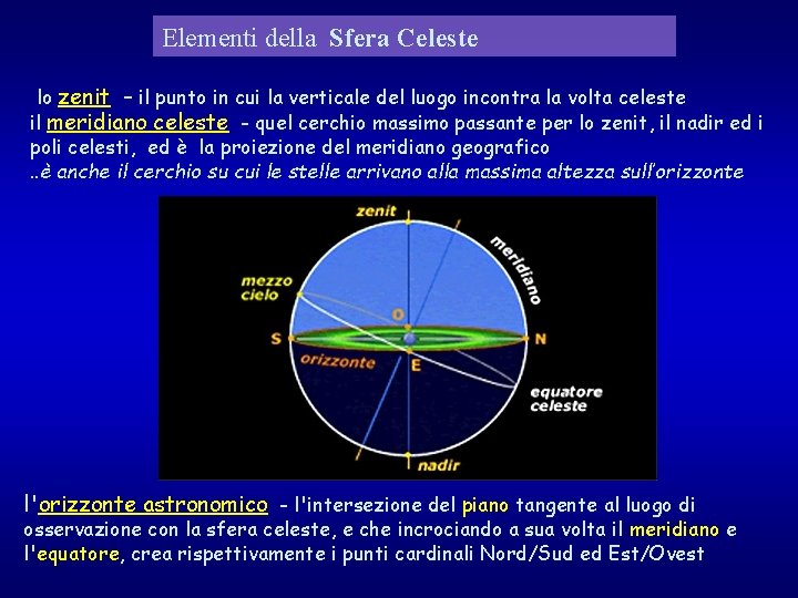 Elementi della Sfera Celeste lo zenit – il punto in cui la verticale del