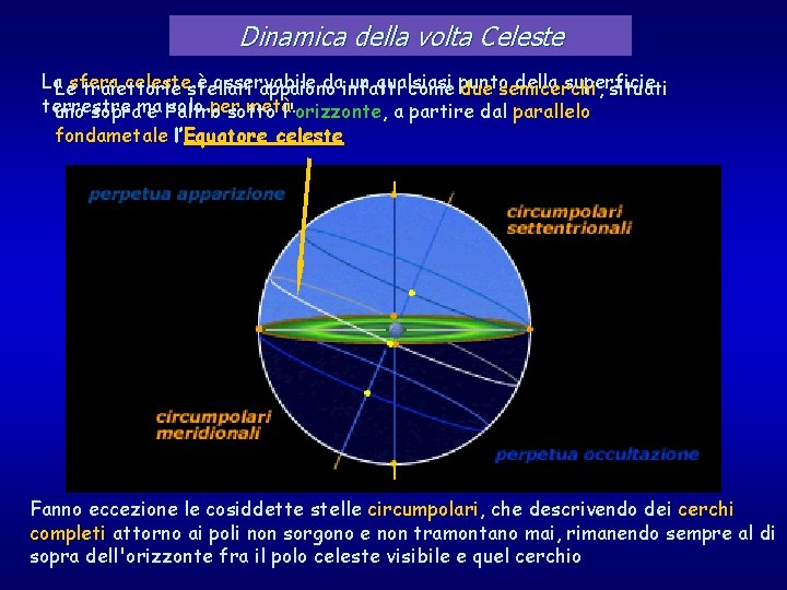 Dinamica della volta Celeste La. Lesfera celestestellari è osservabile dainfatti un qualsiasi della superficie