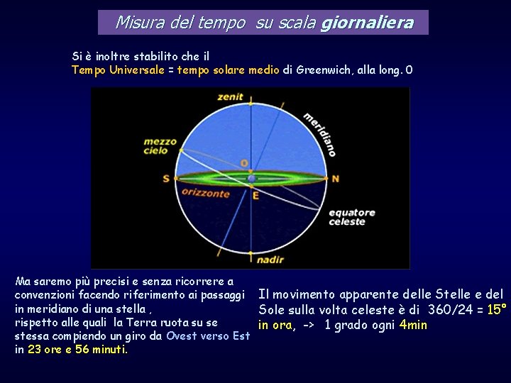 Misura del tempo su scala giornaliera Si è inoltre stabilito che il Tempo Universale