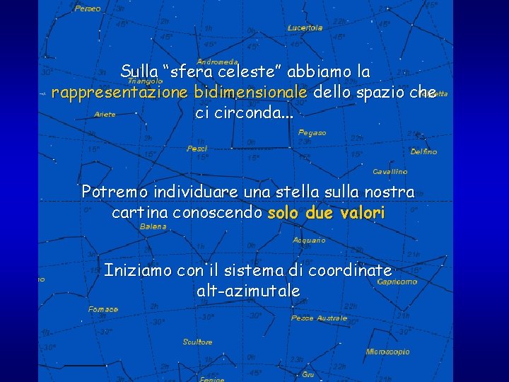 Sulla “sfera celeste” abbiamo la rappresentazione bidimensionale dello spazio che ci circonda. . .