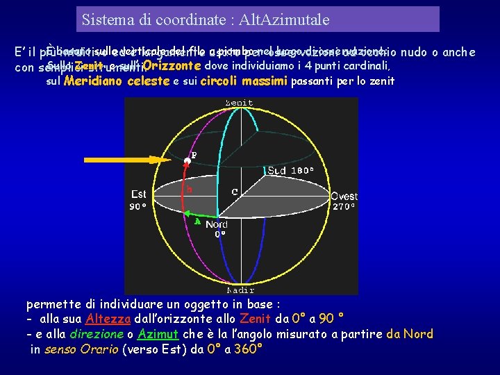 Sistema di coordinate : Alt. Azimutale È basato sullaedverticale del filo usato a piombo