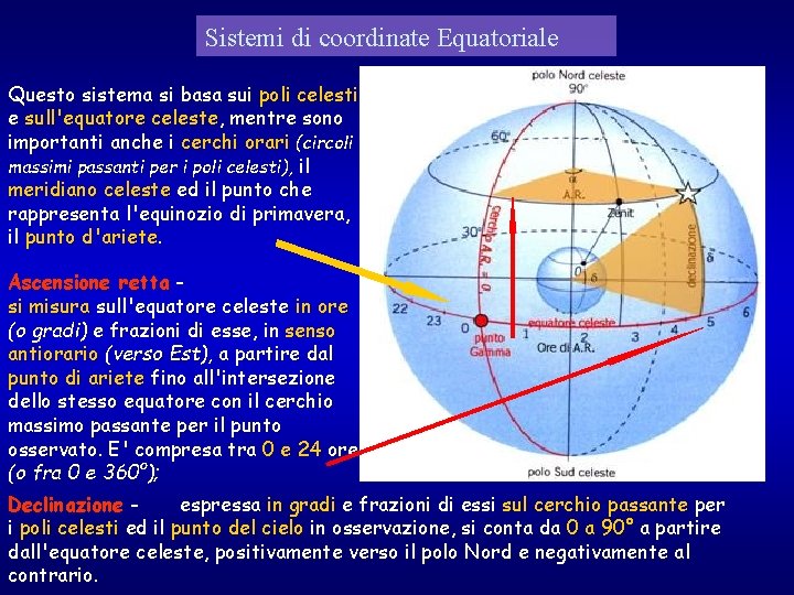 Sistemi di coordinate Equatoriale Questo sistema si basa sui poli celesti e sull'equatore celeste,