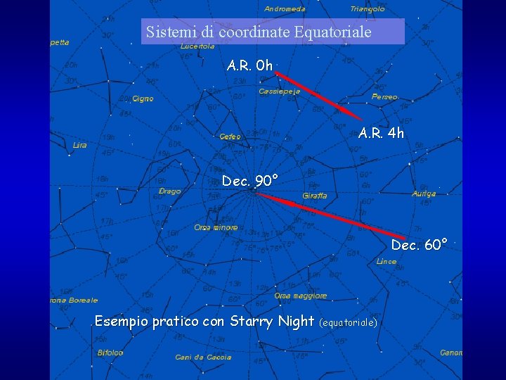 Sistemi di coordinate Equatoriale A. R. 0 h A. R. 4 h Dec. 90°