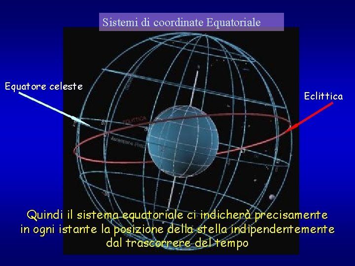 Sistemi di coordinate Equatoriale Equatore celeste Eclittica Quindi il sistema equatoriale ci indicherà precisamente