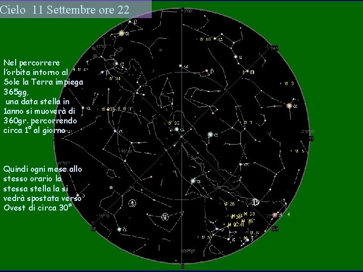 Cielo 11 Settembre ore 22 Nel percorrere l’orbita intorno al Sole la Terra impiega