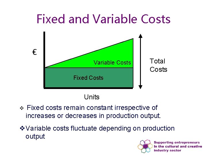 Fixed and Variable Costs € Variable Costs Total Costs Fixed Costs Units v Fixed Fixed and Variable Costs € Variable Costs Total Costs Fixed Costs Units v Fixed