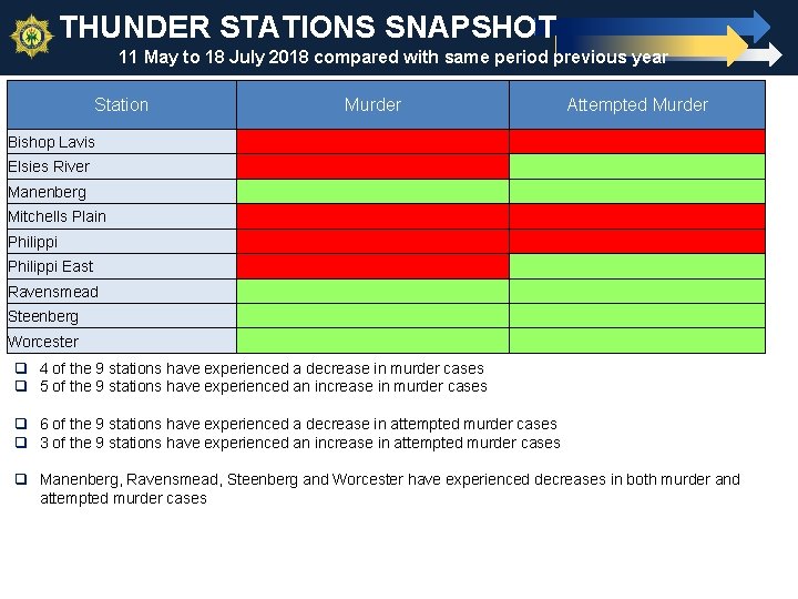 THUNDER STATIONS SNAPSHOT 11 May to 18 July 2018 compared with same period previous