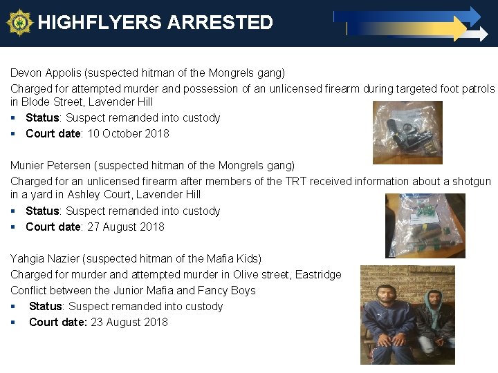 HIGHFLYERS ARRESTED 21 Devon Appolis (suspected hitman of the Mongrels gang) Charged for attempted