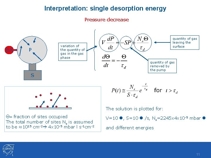 Interpretation: single desorption energy Pressure decrease BA P quantity of gas leaving the surface Interpretation: single desorption energy Pressure decrease BA P quantity of gas leaving the surface