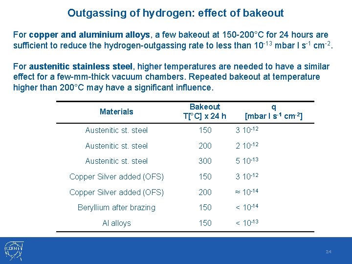 Outgassing of hydrogen: effect of bakeout For copper and aluminium alloys, a few bakeout Outgassing of hydrogen: effect of bakeout For copper and aluminium alloys, a few bakeout