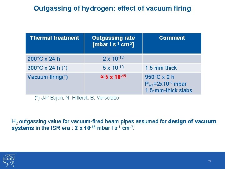 Outgassing of hydrogen: effect of vacuum firing Thermal treatment Outgassing rate [mbar l s-1 Outgassing of hydrogen: effect of vacuum firing Thermal treatment Outgassing rate [mbar l s-1