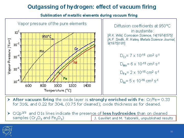 Outgassing of hydrogen: effect of vacuum firing Sublimation of metallic elements during vacuum firing Outgassing of hydrogen: effect of vacuum firing Sublimation of metallic elements during vacuum firing