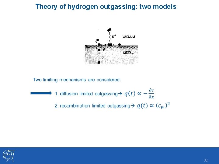 Theory of hydrogen outgassing: two models 32 Theory of hydrogen outgassing: two models 32