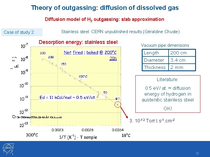 Theory of outgassing: diffusion of dissolved gas Diffusion model of H 2 outgassing: slab Theory of outgassing: diffusion of dissolved gas Diffusion model of H 2 outgassing: slab