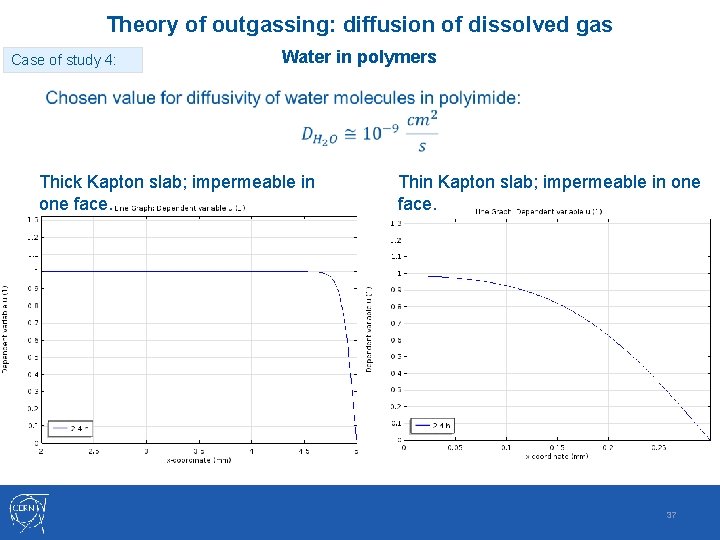 Theory of outgassing: diffusion of dissolved gas Case of study 4: Water in polymers Theory of outgassing: diffusion of dissolved gas Case of study 4: Water in polymers