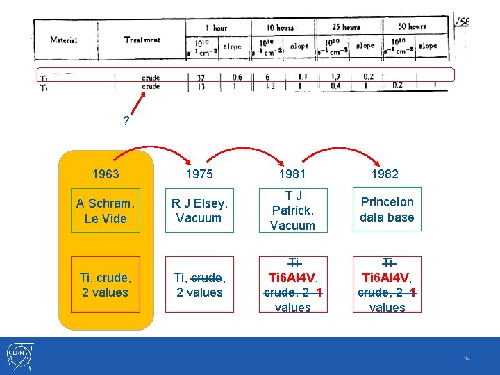 . ? 1963 1975 1981 1982 A Schram, Le Vide R J Elsey, Vacuum . ? 1963 1975 1981 1982 A Schram, Le Vide R J Elsey, Vacuum